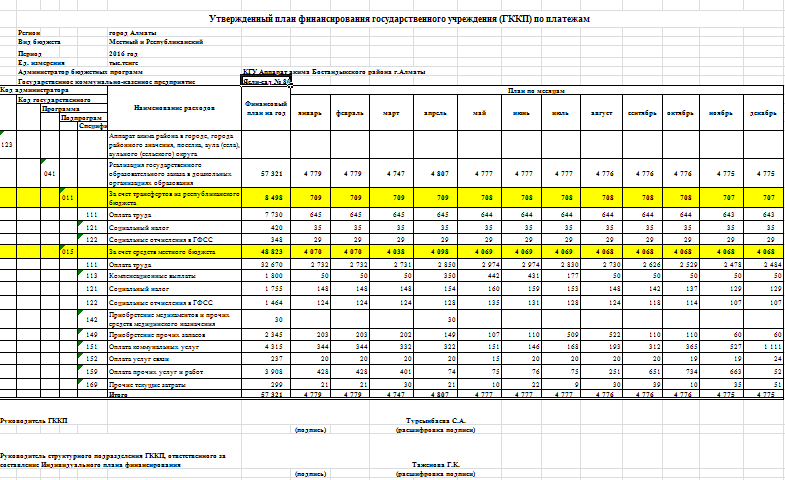 Утвержденный план финансирования государственного учреждения (ГККП) по платежам