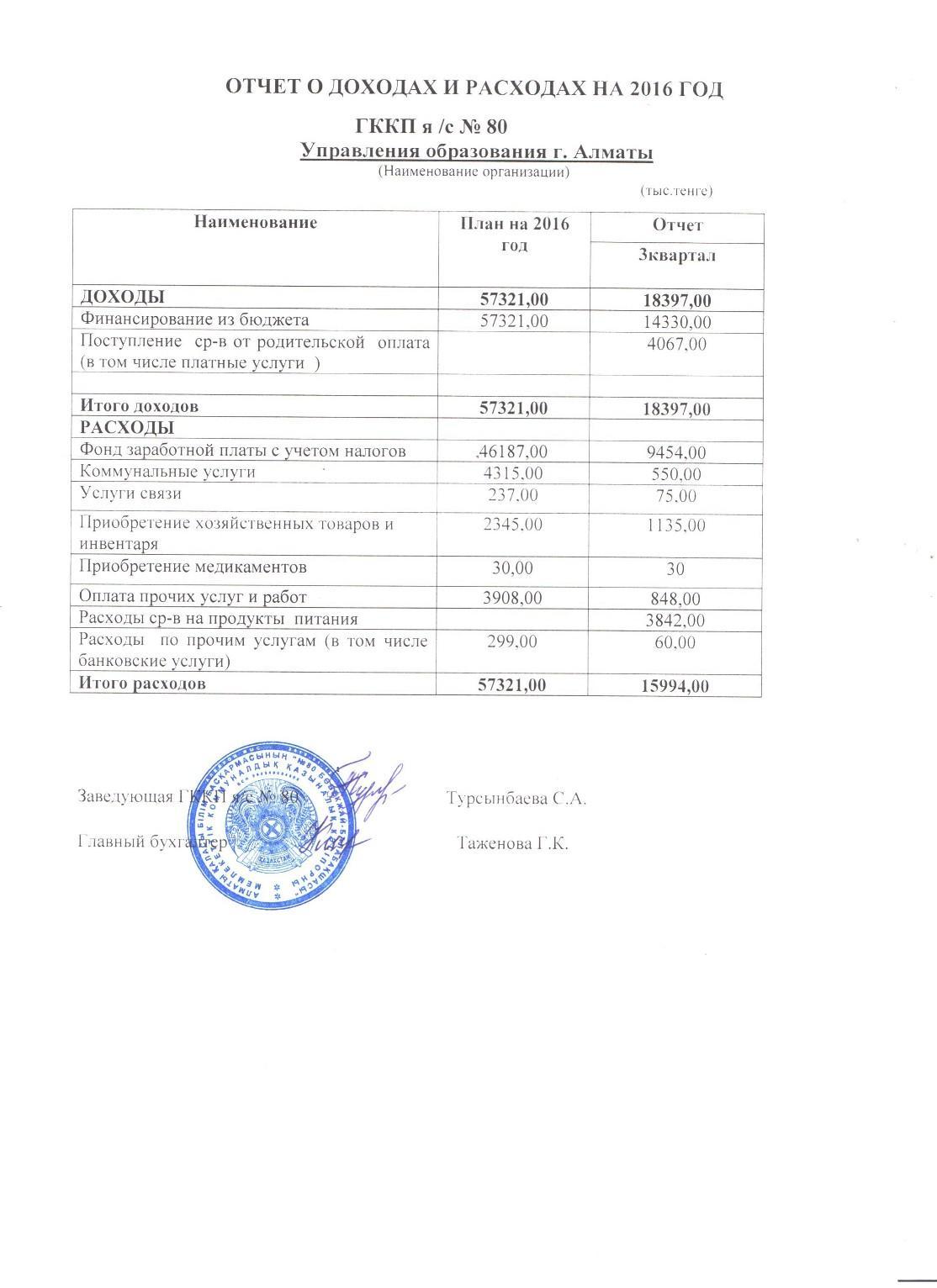 Отчет о доходах и расходах за 3-квартал 2016 года и пояснительная записка