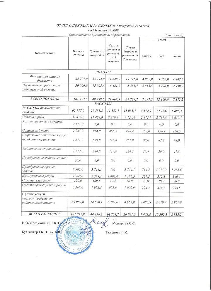 Отчет о доходах и расходах за 1 полугодие 2018г.