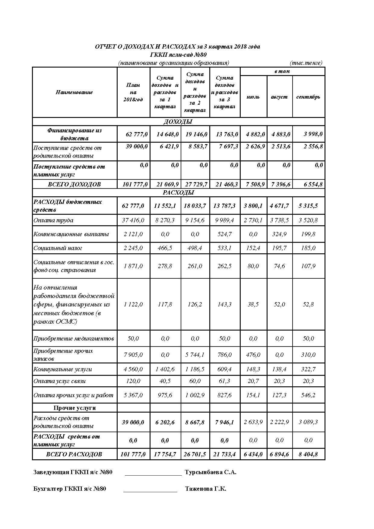 Отчет о доходах и расходах за 3 кв 2018