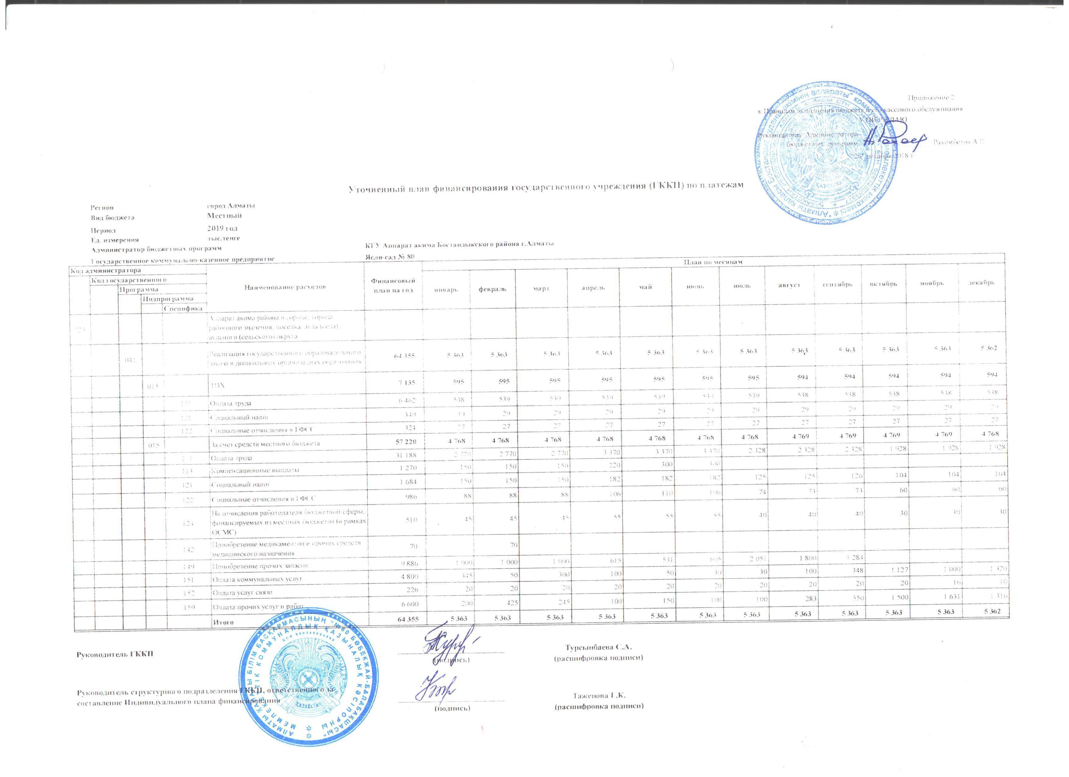 План финансирования по платежам на 2019 год