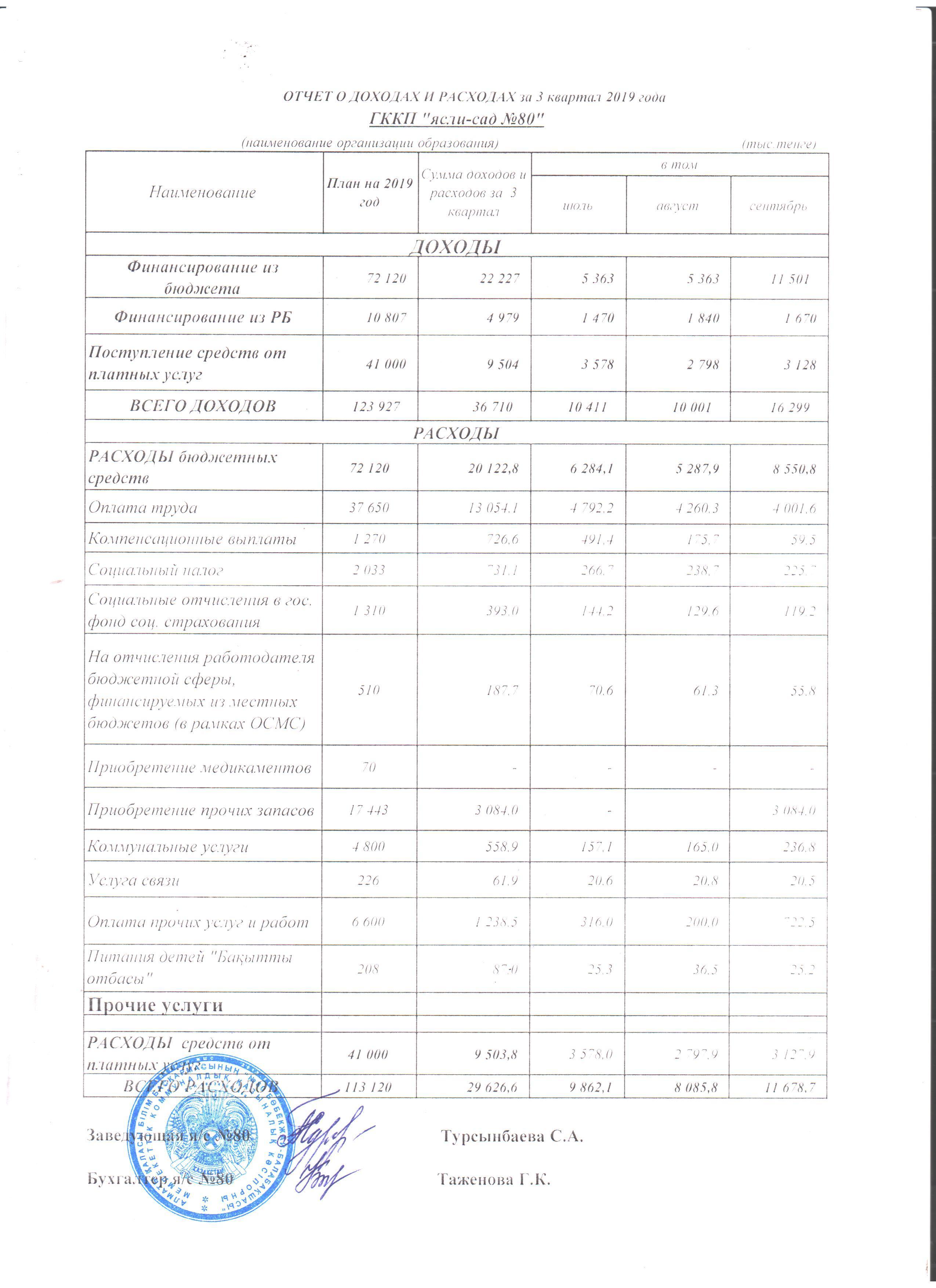 Отчет о доходах и расходах за 3 кв 2019