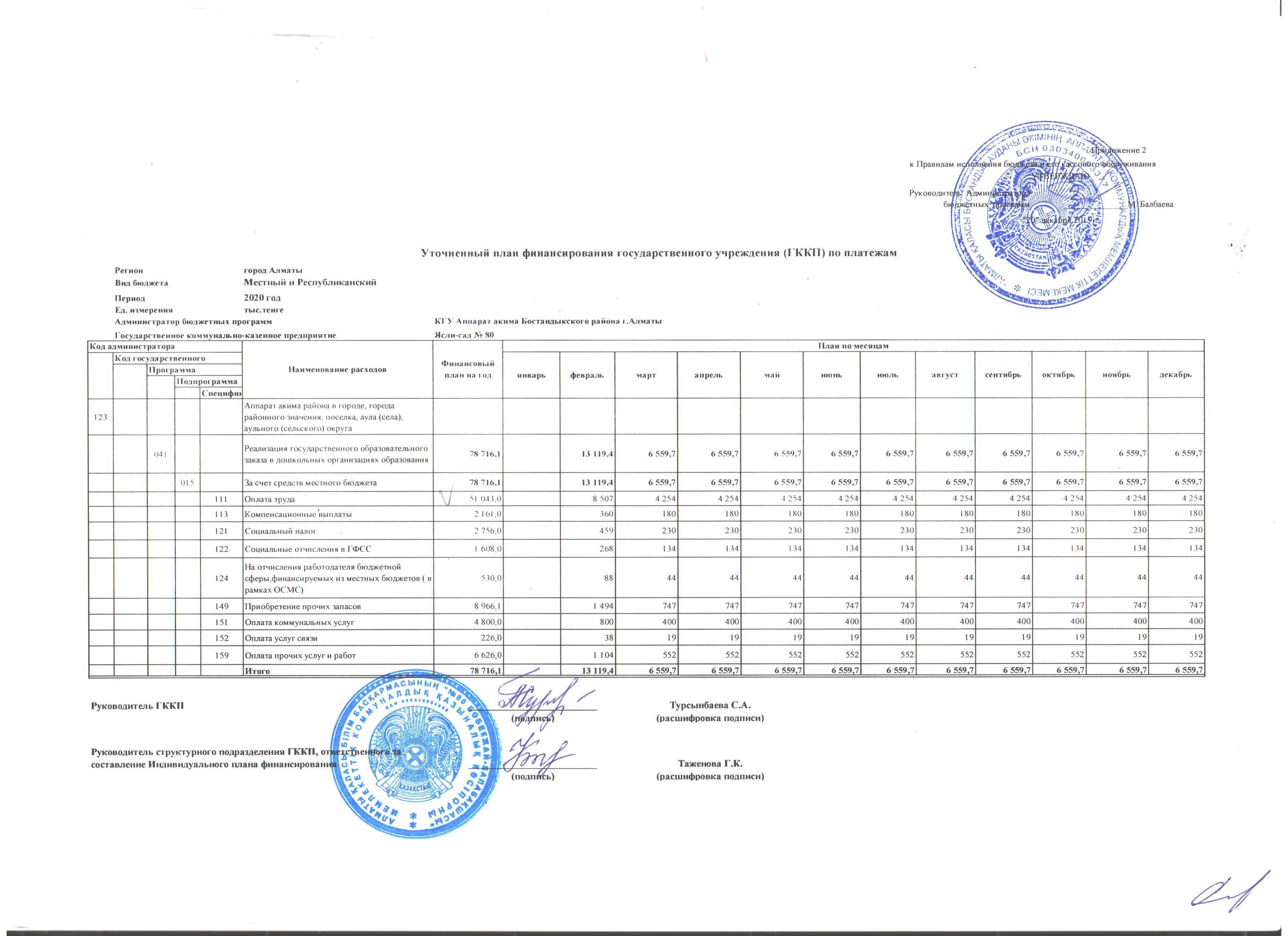 Уточненный план финансирования по платежам 2020 г