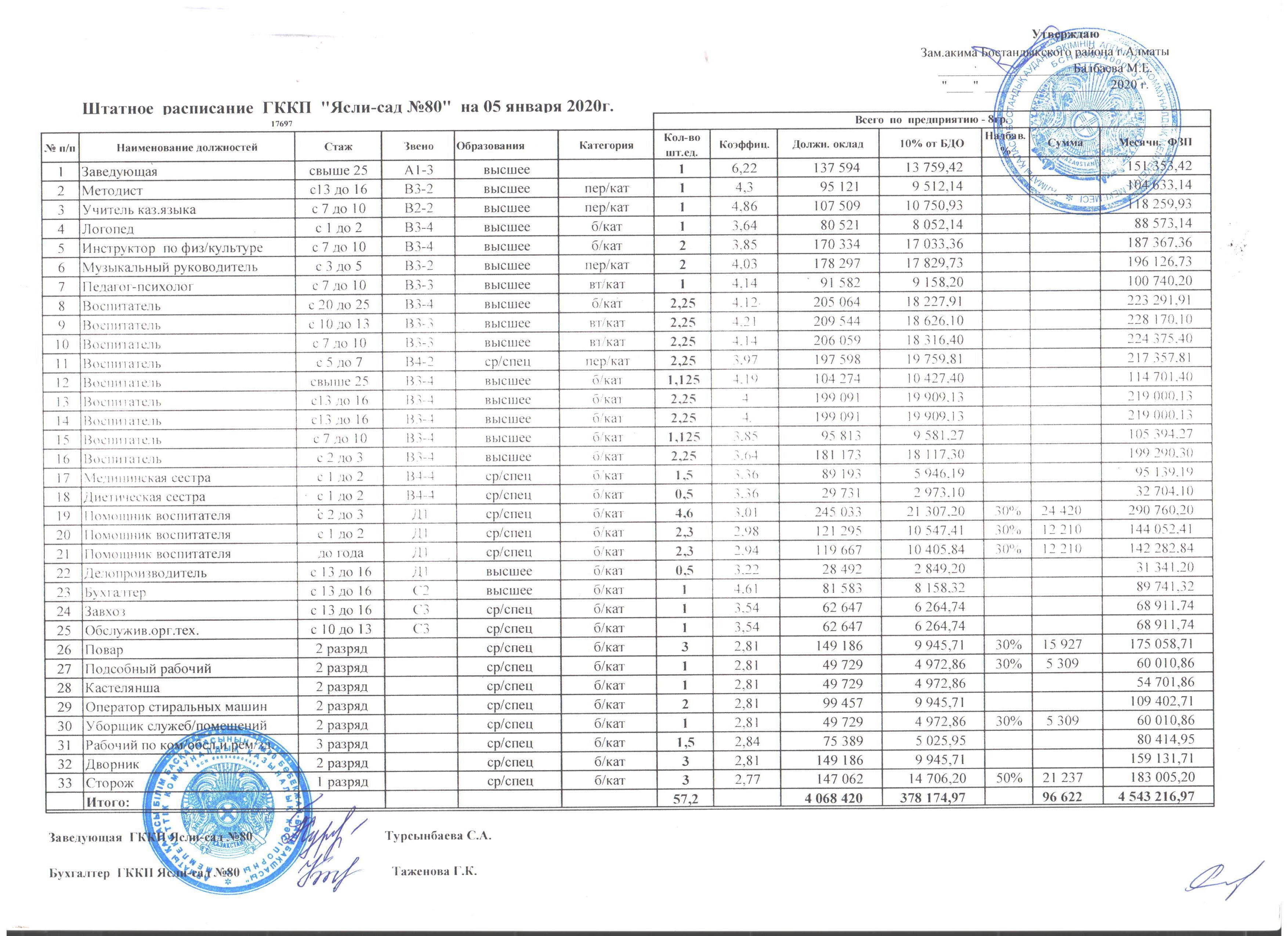 Штатное расписание на 2020 г