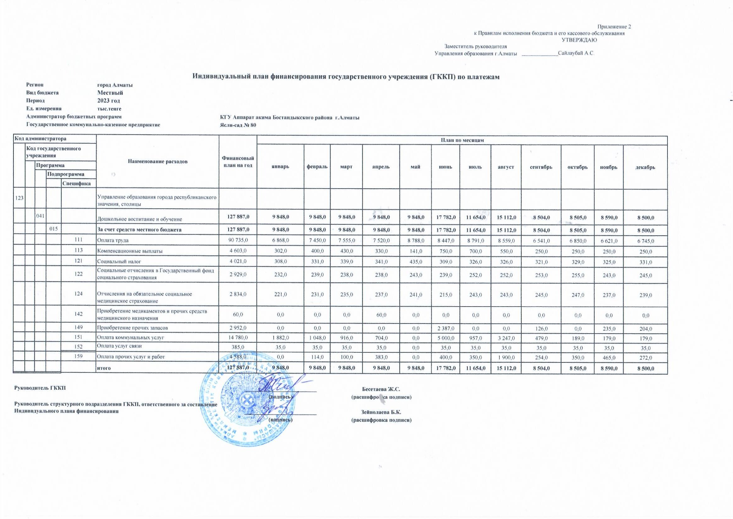 Уточненный план финансирования по платежам 2023 г