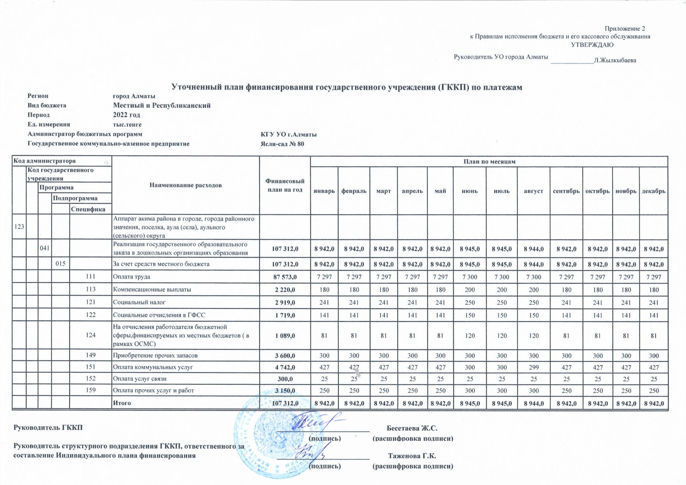 Уточненный план финансирования по платежам 2022 г