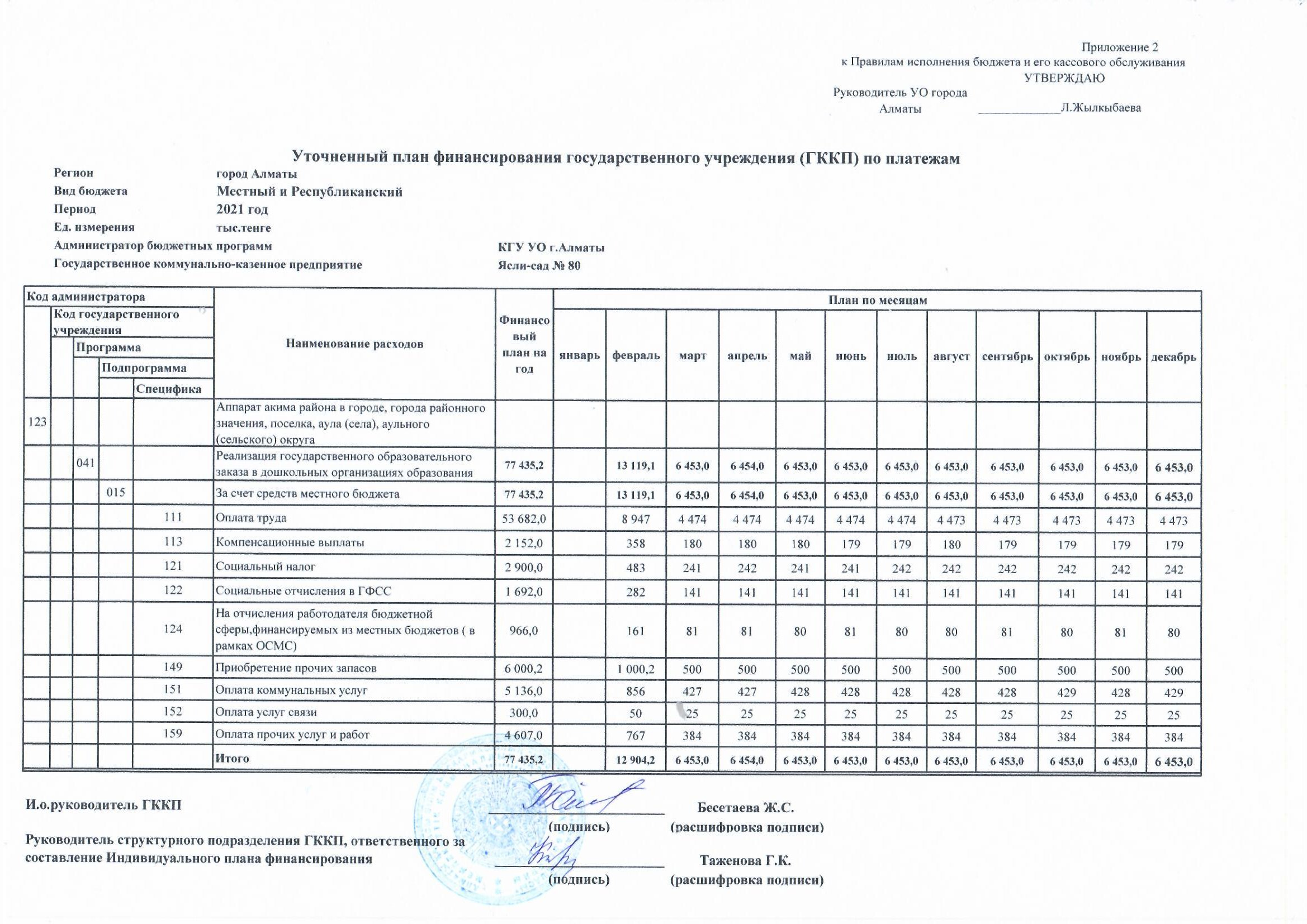 Уточненный план финансирования по платежам 2021 г