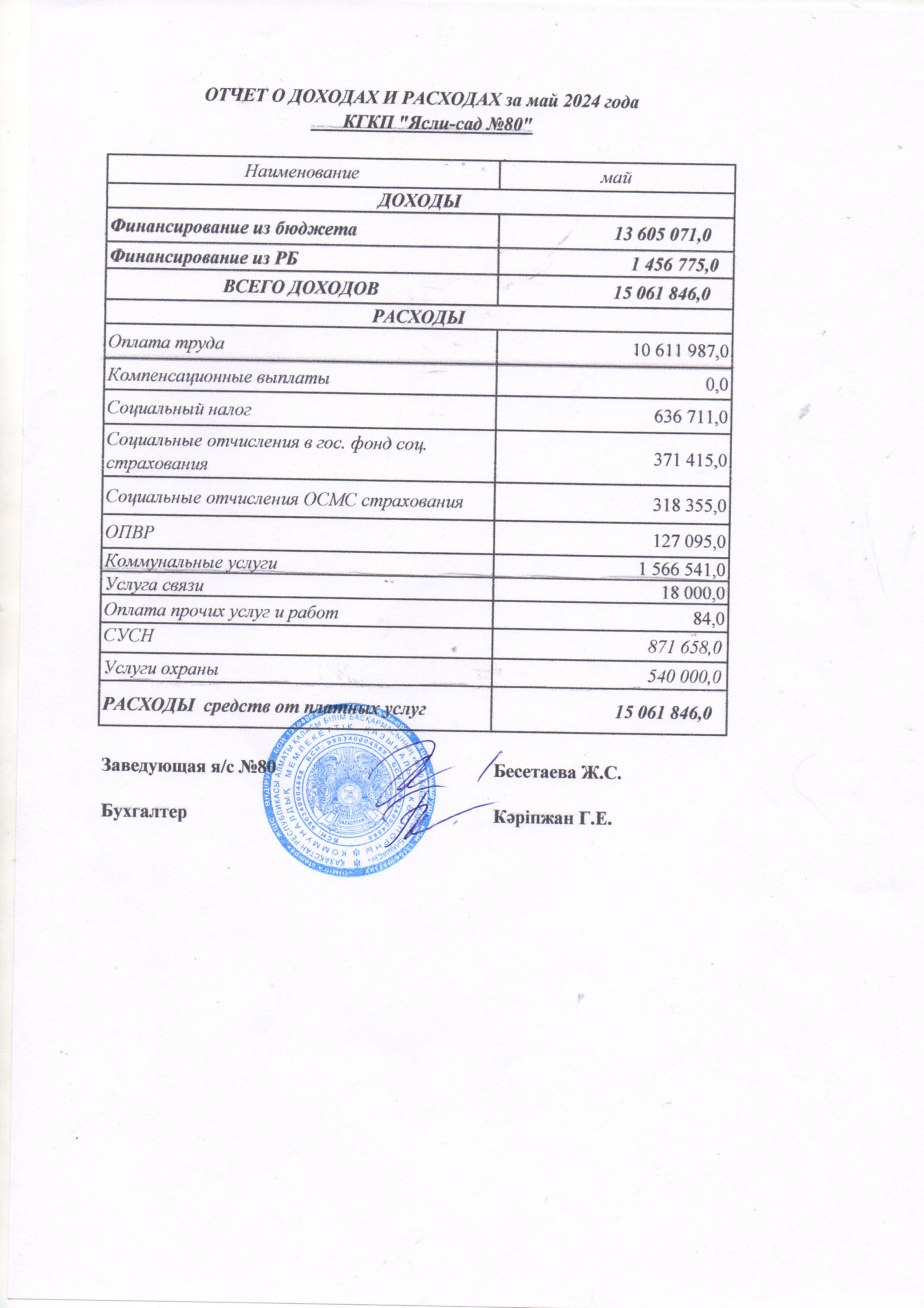 ОТЧЕТ О ДОХОДАХ И РАСХОДАХ за 2024год